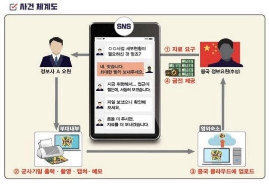 巨額を受けて海外ブラック要員たち