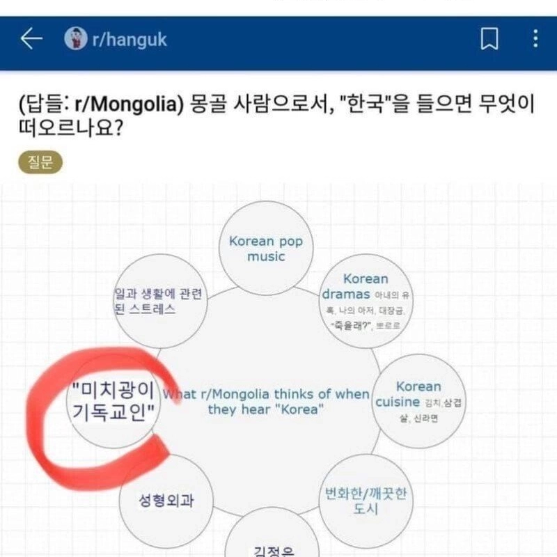 モンゴル人の韓国に対する意外な認識