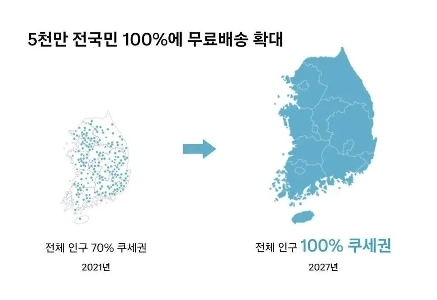 済州島、地方でクパンの代替不可能な理由.jpg