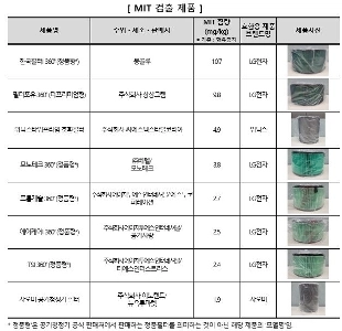 空気清浄機フィルター8種目の使用禁止「殺生物剤」の検出