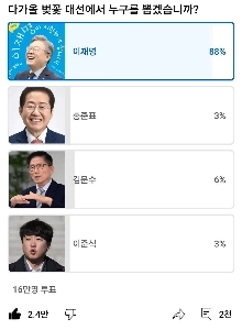 YouTubeでの初期の大統領選挙投票