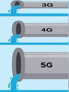 3G 4G 5Gインターネットの違い現実版