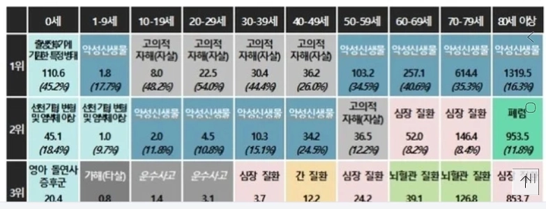 韓国の40年代に1位
