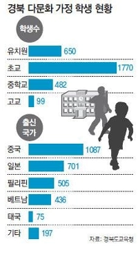 Daeguの賃金の変化