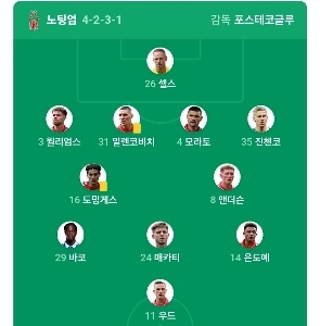 Postechのノッティンガムのラインナップ