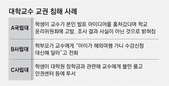 教授に電話して子供のクレジットを拾う親