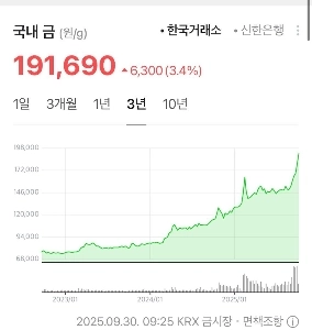 最近では、金の価格はおかしいです。ハンピオンゴールデンコウモリ