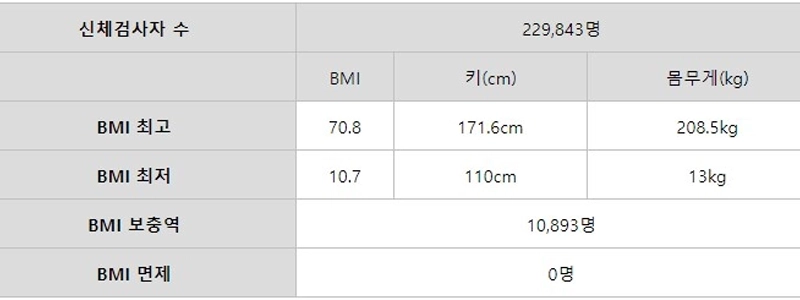 冗談ではなく、新しい剣のステータス