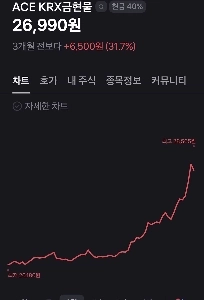 それまでの間、金価格
