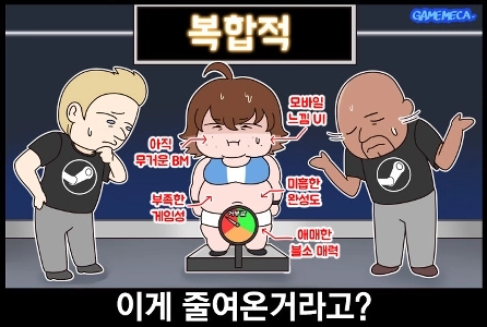 体重を減らすことなく蒸気に行ったのはい