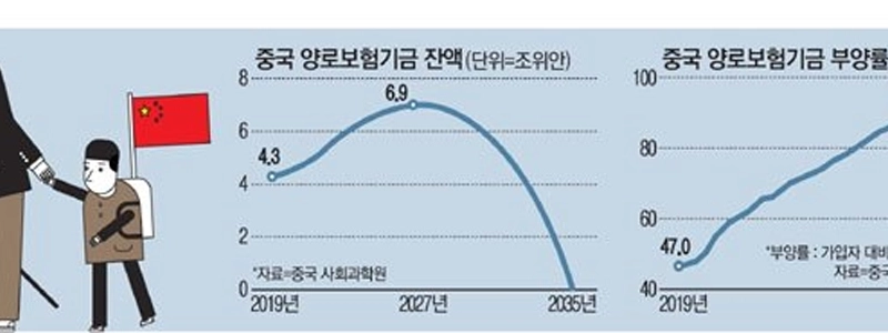 中国の国民年金は私たちよりもクソです