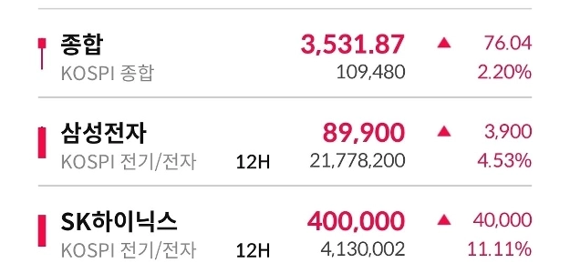 Samsung Electronics Rescue