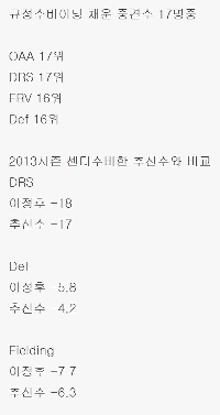 (SOUND)Lee Jung -Hoo、誓います。