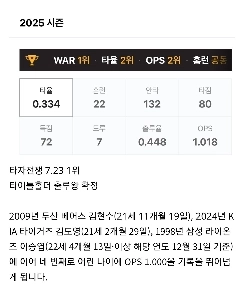 （野球）2025シーズンのヒットヤンジジ王は確認した