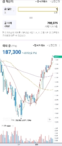 金価格は10年間変化します。