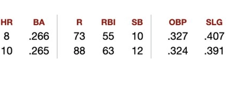 リー・ジョン – フーは冷たく食べられます
