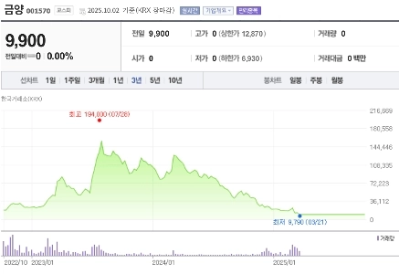 K社、二次電池投資失敗で指定ドライバーの賃金減