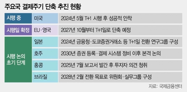 株を売れば翌日には給料が支払われる…支払いサイクルの短縮「スタート」