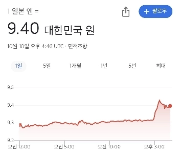 一方、円相場の現状は、