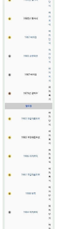 女子シングルス、女子ダブルスで優勝した選手