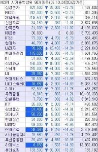 2008年 コスピ、ブラッディマンデイ