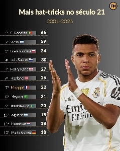 ヨーロッパサッカーハットトリックランキング (2000-2025)