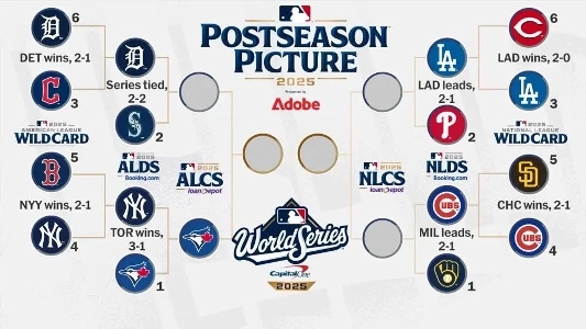 2025年のMLBポストシーズンの可能性