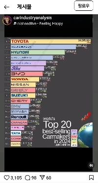 世界第7位の販売台数を誇るBYD