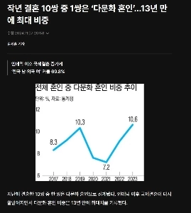 国際カップル YouTube なぜヨーロッパの妻と東南アジアの妻はこれほど違うのでしょうか？