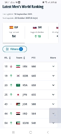 韓国サッカーが最後にFIFAランキングでトップ10に入ったのは