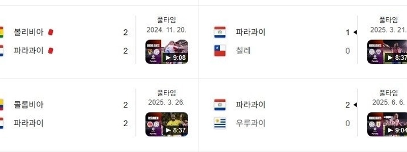 正直、パラグアイが勝ってよかったです（笑）。