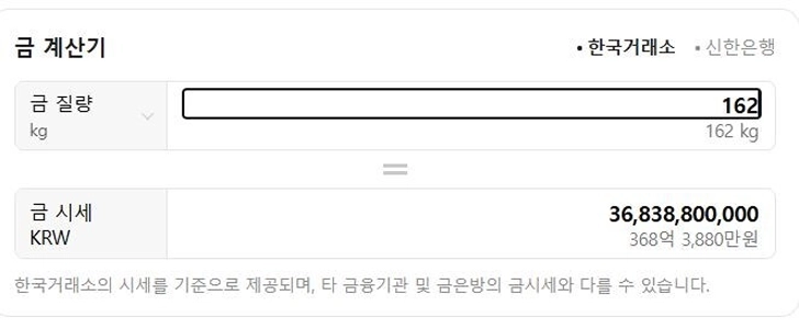 金価格がおかしくなった