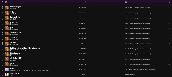 どんな曲でもテイラー・スウィフトなら大丈夫