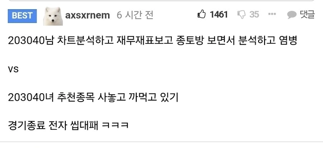 2030年の女性株式投資家の特徴