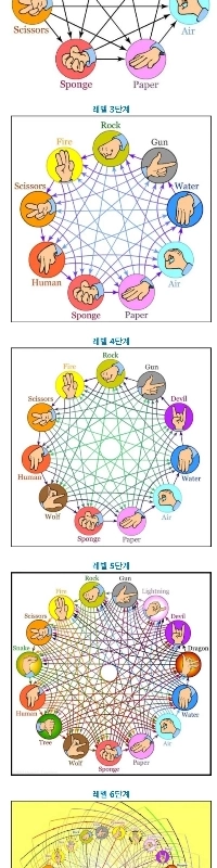 初めて見るじゃんけんの最終形