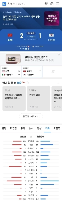 実はU20韓国が優勝チームだ。