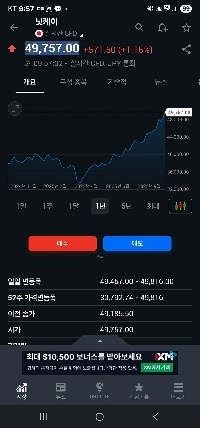 日経平均株価、史上初の5万超え目前