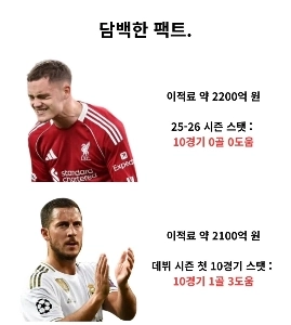 単純な事実、バーツ対アザール