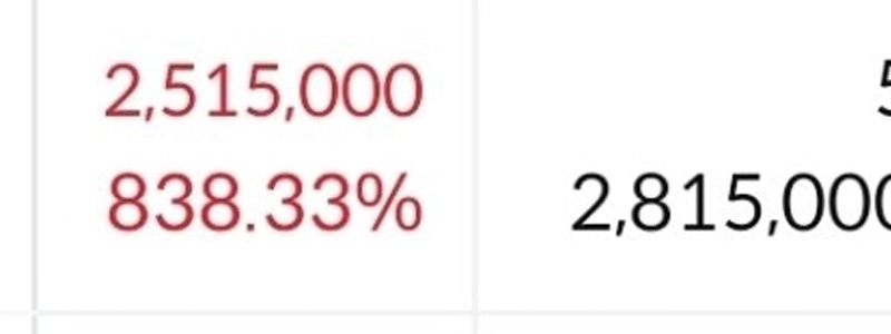 現代重工業の株を譲り受けて4年間生き延びた結果