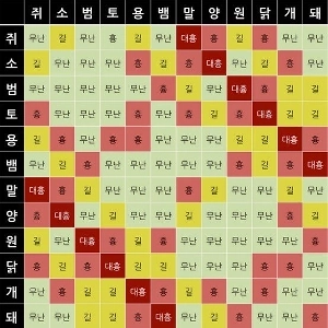 一目で分かる星座の相性です。