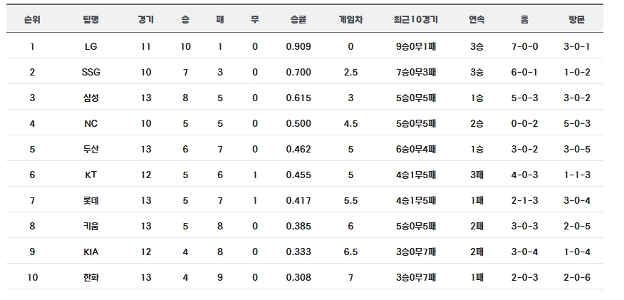 ハンファのファンであるストリーマーのムンウォルさん、ハンファに住み始めた頃の様子