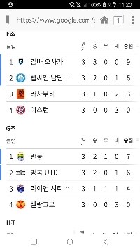 Ah-Champion リーダーボード (+韓国と日本の状況)