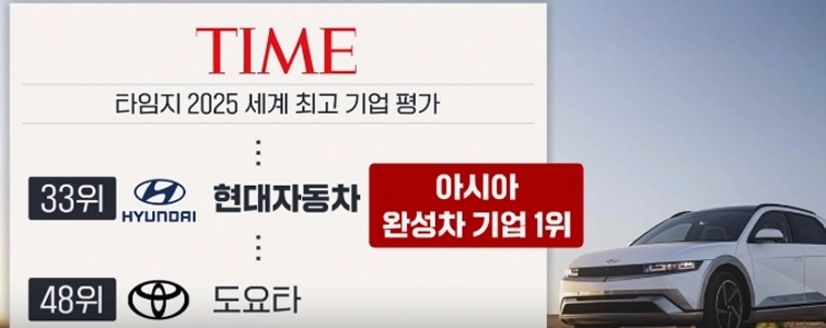 現代自動車グループ、米国の関税を擁護…上半期営業利益、初めてフォルクスワーゲンを上回る