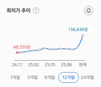 RAMの価格が高騰している