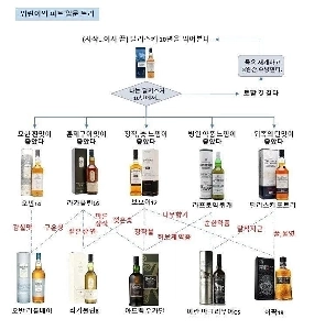 (SOUND)自分の好みに合ったウイスキーの見つけ方