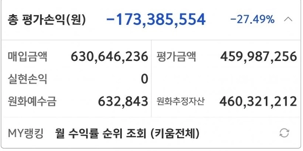 韓米交渉がうまくいかないことを期待してショートした人のアカウント。