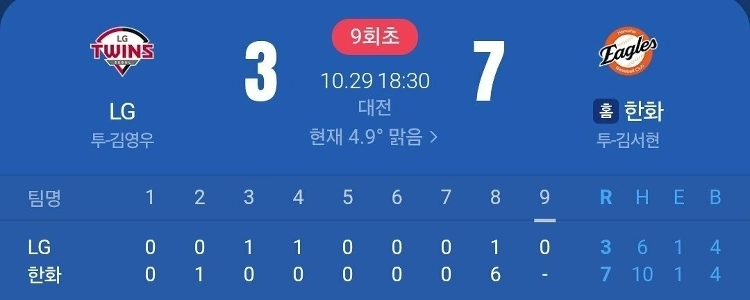 (SOUND)イーグルスが韓国シリーズ第3戦に勝利。