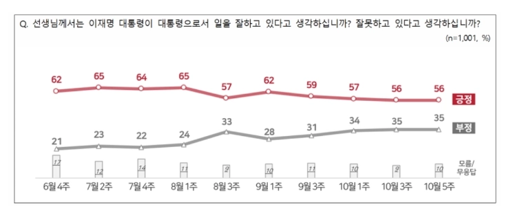 コンクリート上に収束 35%