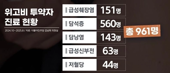 「」「「お母さん、私も肥満で悩んでます」」「」 12歳の子供でも処方されます。