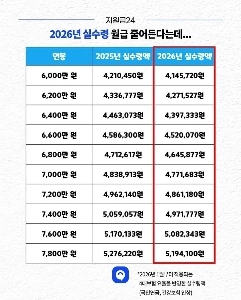 固定資産税を上げない韓国の現状